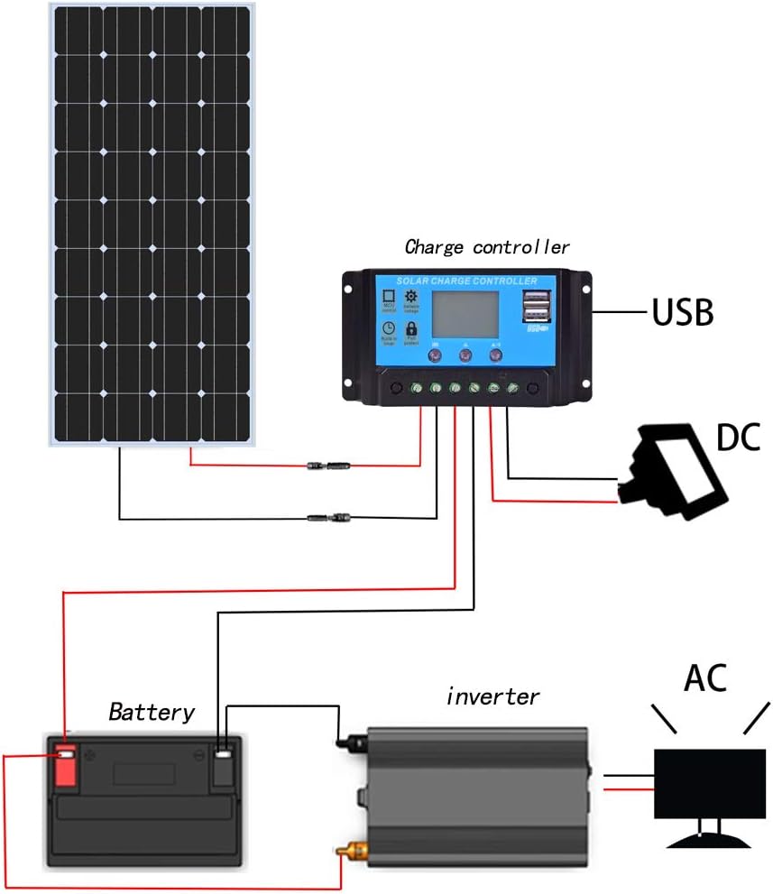 100W 12V Monocrystalline Solar Panel Kit with Charge Controller T254178