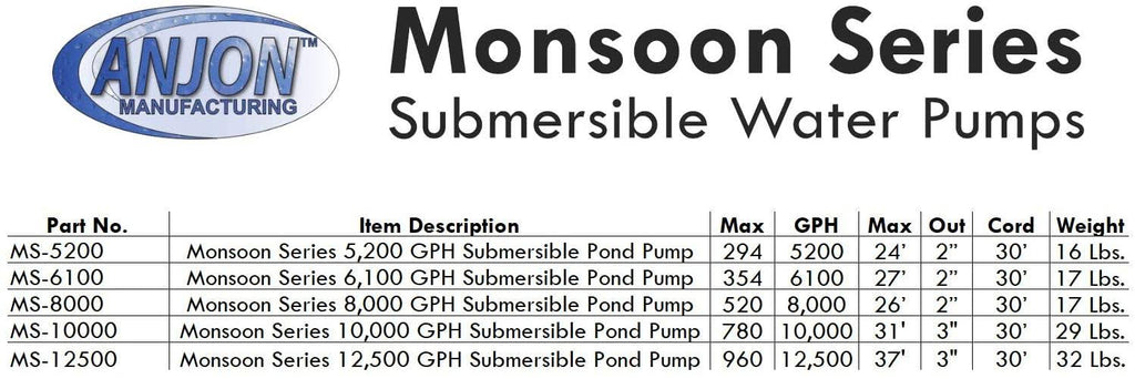 Monsoon Pump 5200 GPH V95555
