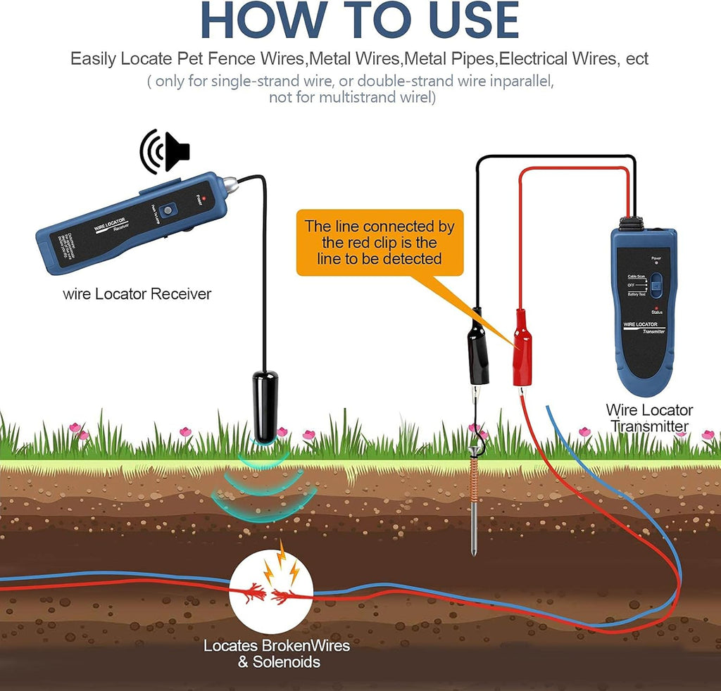 Underground Wire Locator Cable Tester with Rechargeable Battery E76890