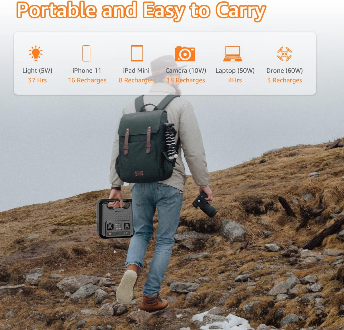 Portable Power Bank with AC Outlet 220Wh 60000mAh 110V 300W Battery Backup H951784