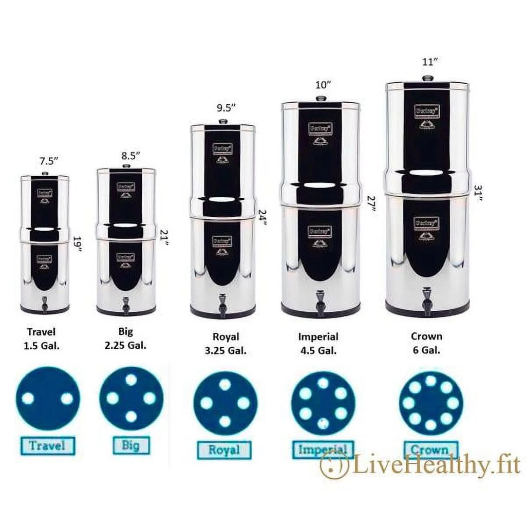 Factory Blemished Water Filter Systems T70939