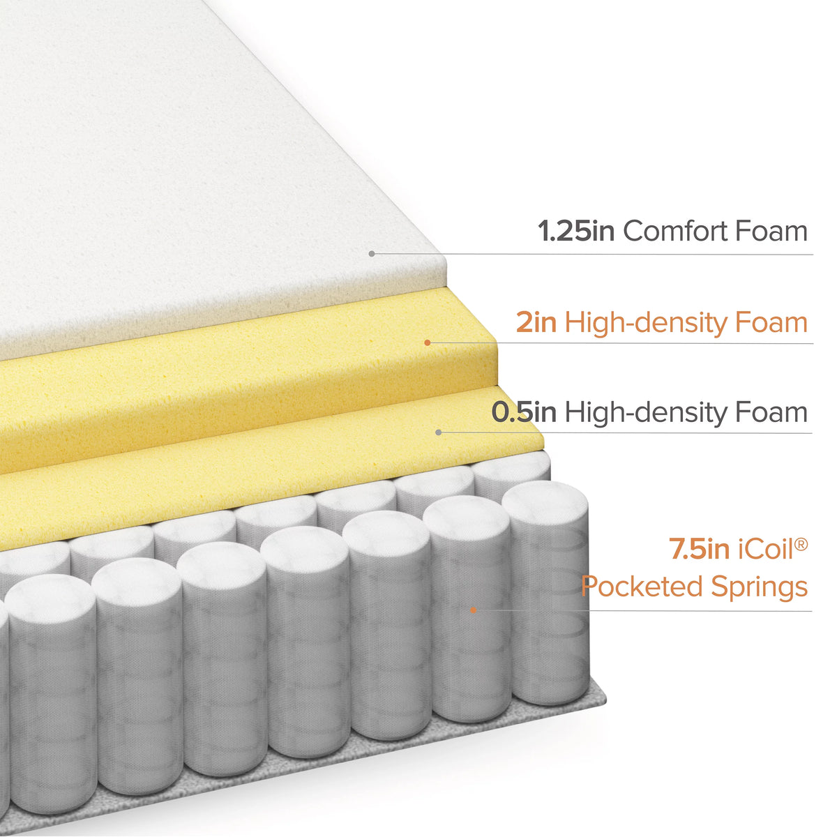 12 Hybrid Mattress Full W661