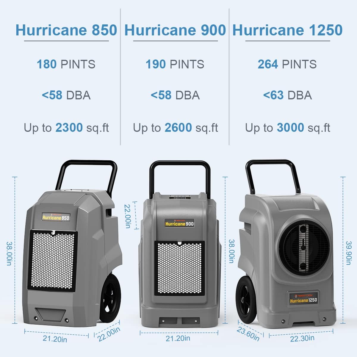 190 PPD Large Capacity Compact Dehumidifier Y459