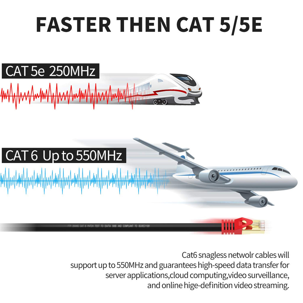 Outdoor Cat 6 Ethernet Cable 400ft 26AWG Heavy-Duty FTP Waterproof Direct Burial J28318