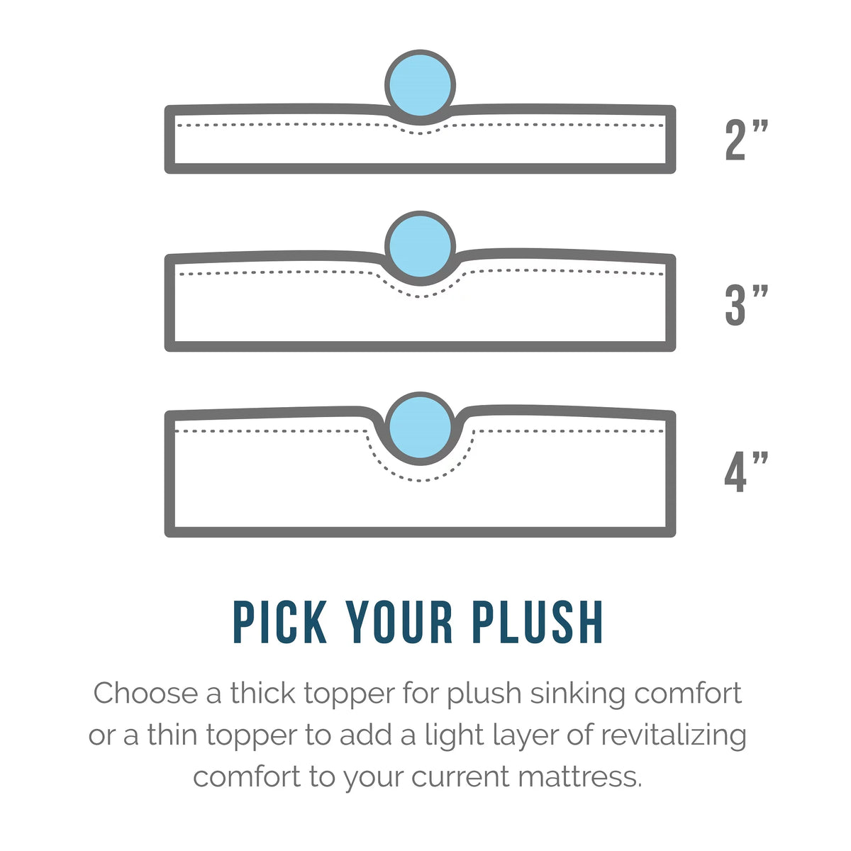 3" Cooling Gel Memory Foam Mattress Topper, Twin-XL B11032