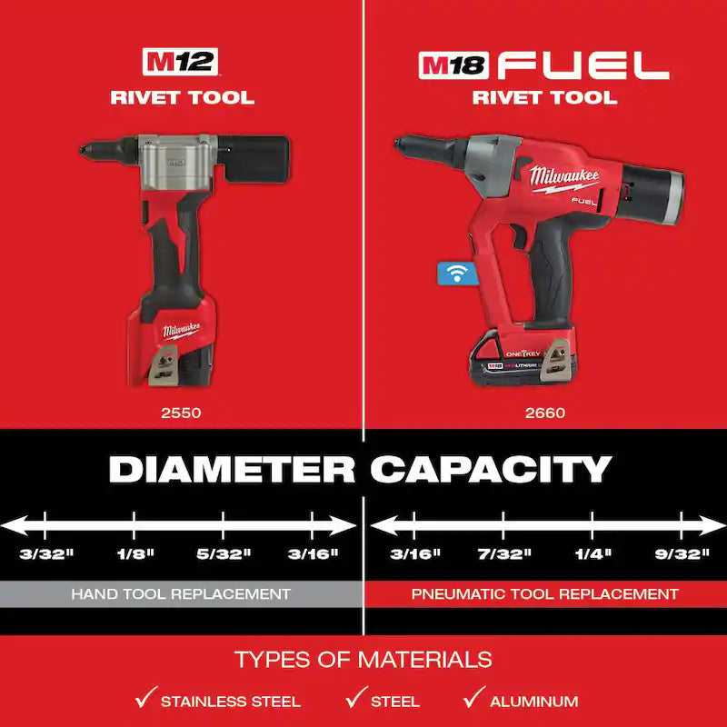 18-Volt Lithium-Ion Cordless Rivet Tool Y4015
