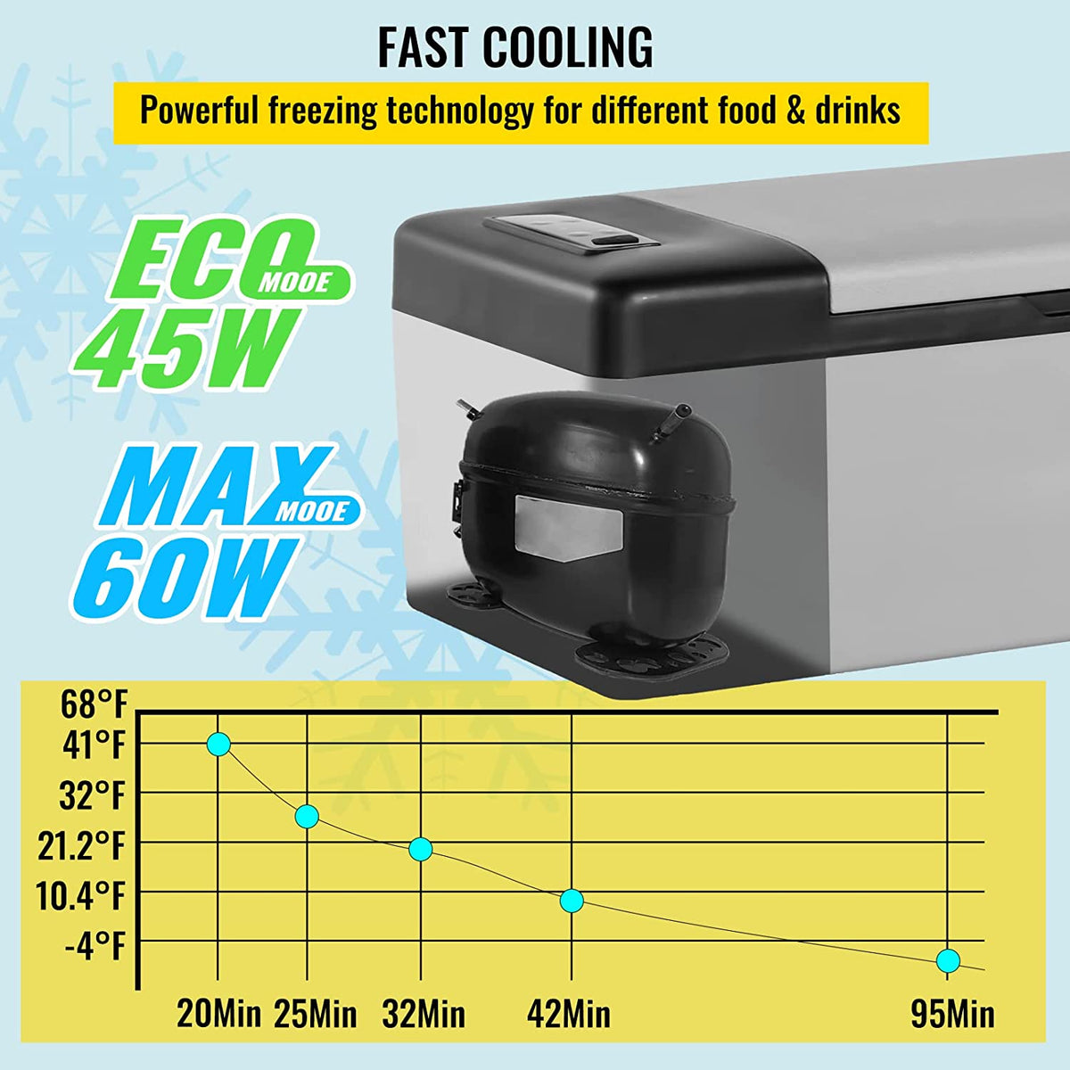 12V 16 qt. Portable Car Refrigerator with Cooler U397
