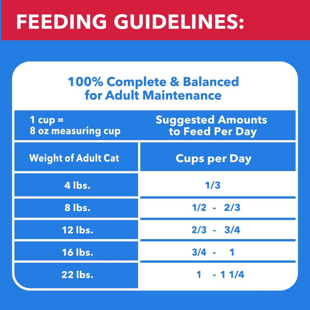 Chicken & Beef Dry Cat Food E864827