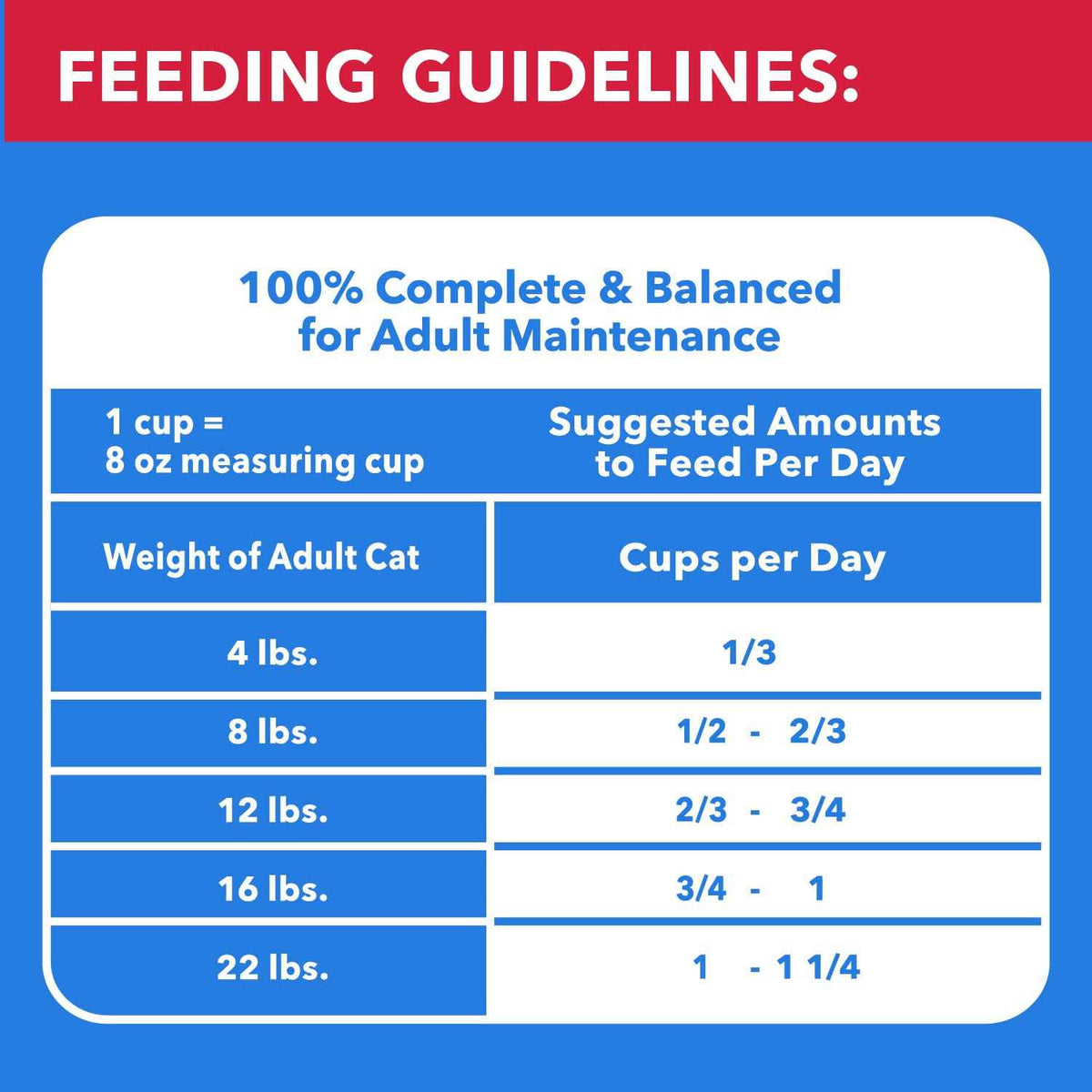 Chicken & Beef Dry Cat Food E864827